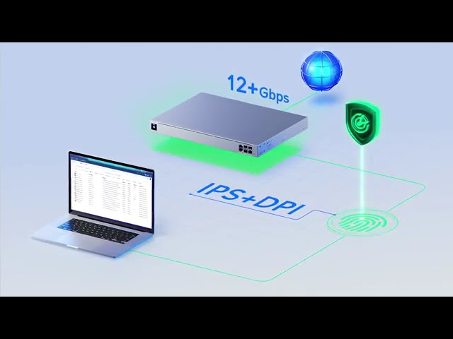 Unifi - Introduction - Ubiquiti