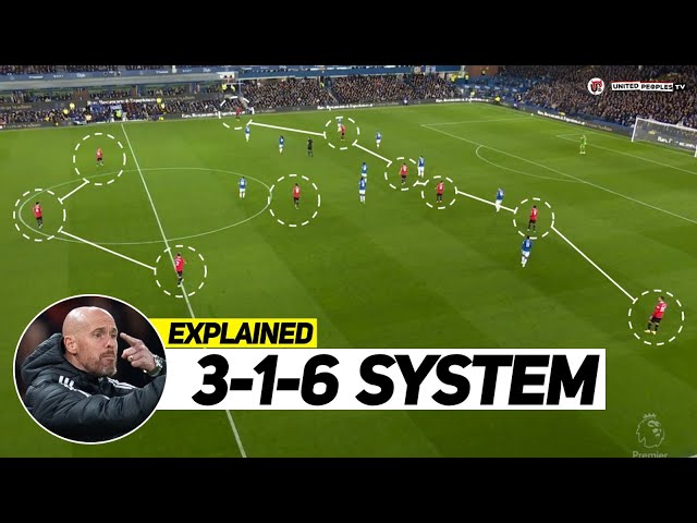 Ten Hag's 3-1-6 System Explained: How His Philosophy & Tactics Are Transforming Man Utd