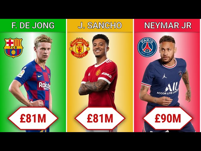 Most Expensive Players 2021 | Top 10 Expensive Fotball Players 2021 | Football Flash #footballflash