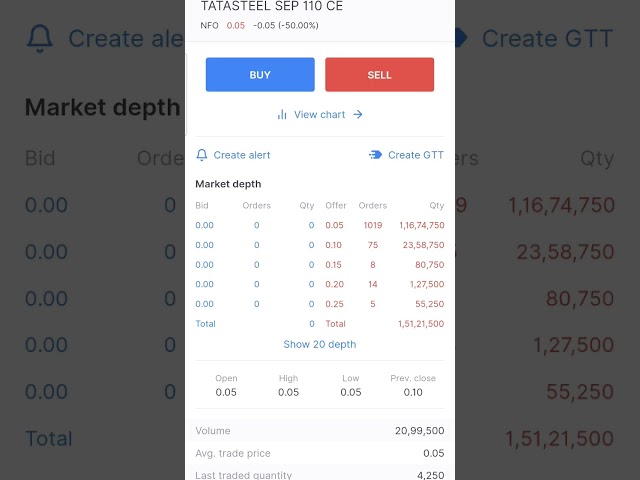 💹 स्टॉक ऑप्शन vs इंडेक्स ऑप्शंस 🔥 Options Trading for Beginners 👌