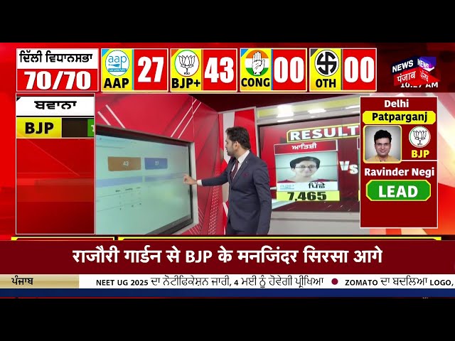 Delhi Election Results 2025 Live  | ਦਿੱਲੀ ਦਾ CM ਕੌਣ? ਆ ਗਏ ਨਤੀਜੇ!Vote Counting | AAP | BJP | Congress