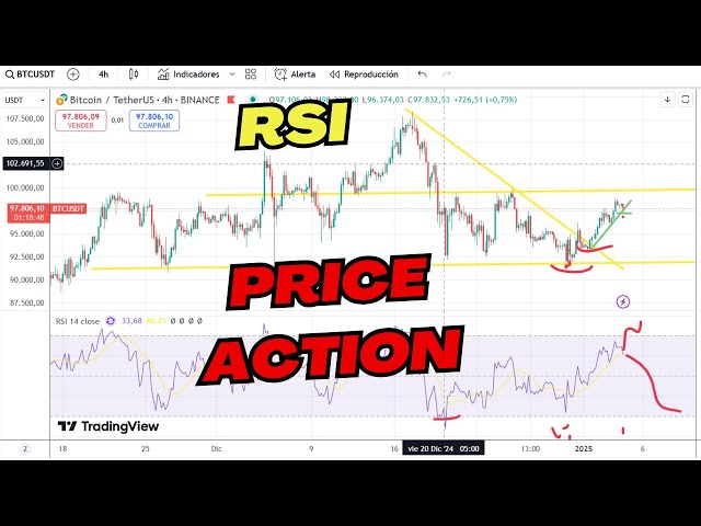 🟢TRading en Bitcoin en Directo🟢RSI + Price Action! Aprende como los PRO