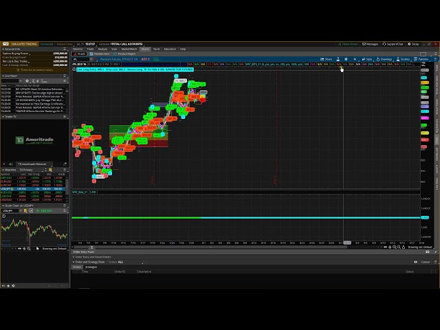 ThinkorSwim BITS Installation Guide