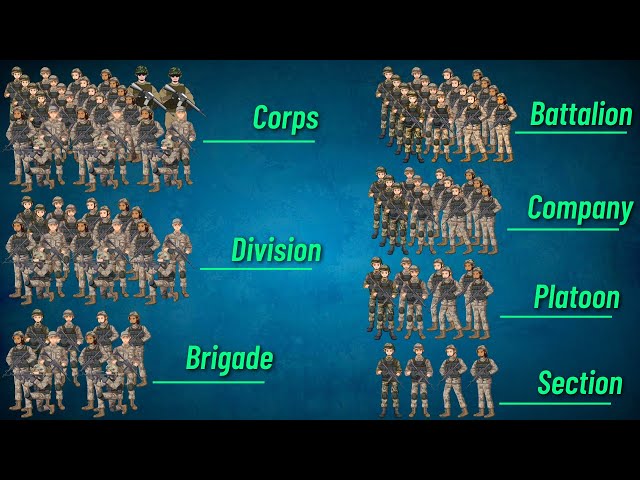 Field Formations of the Indian Army