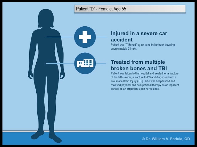 Muti-Patient Study on Visual Midline Shift Syndrome Affecting Balance and Posture