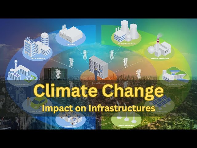 The Impact of Climate Change on Infrastructure