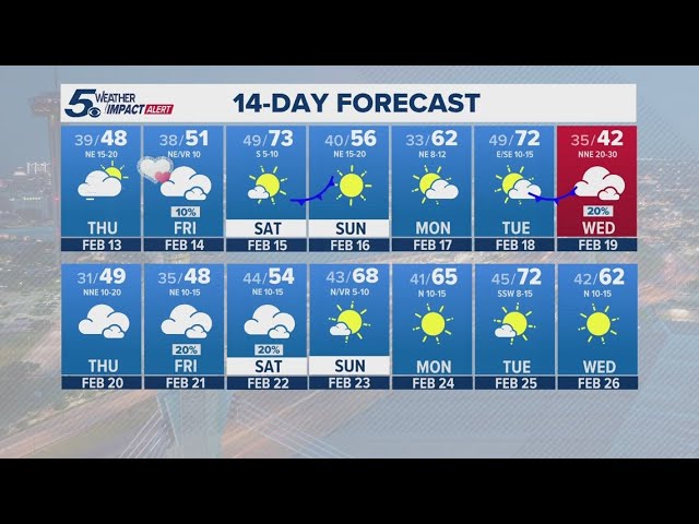 Temperatures bounce between cold and warm | KENS 5 Weather Impact Forecast