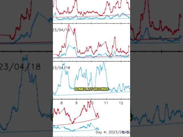 What’s Going On with Sagittarius A? JWST Just Found Something Big!