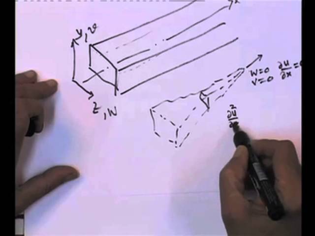 Mod-01 Lec-15 Fully-Developed Laminar Flows- 1