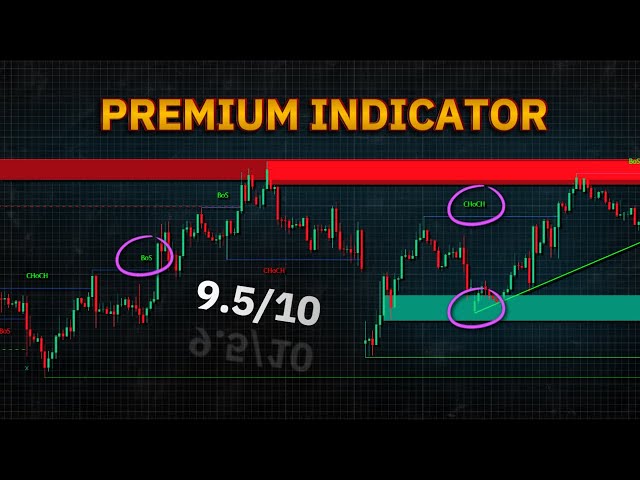 This Is The Best All-In-One Indicator for Price Action Trading!