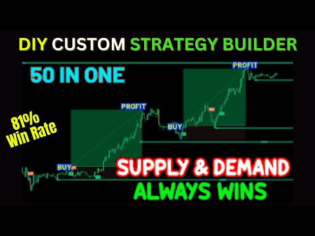 DIY Custom Strategy Builder | Most Professional Buy and Sell Scalping Entry | Supply and Demand