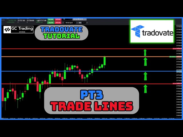 How To Get Trade Lines on Tradovate | Tradovate Tutorial Pt 3