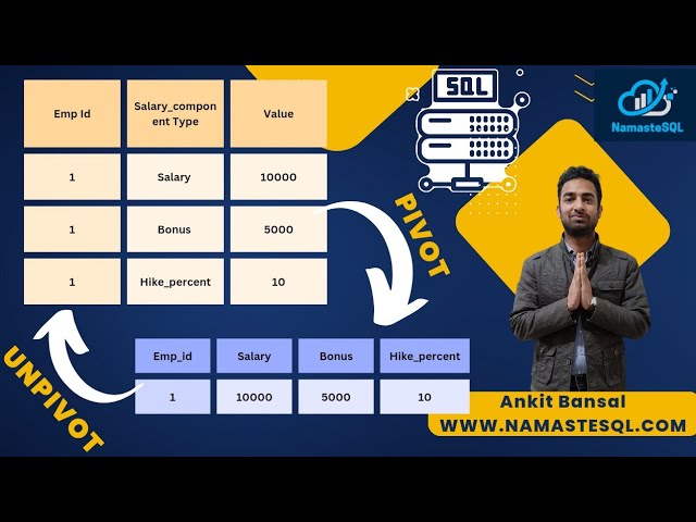 SQL Convert Rows to Columns and Columns to Rows without using Pivot Functions