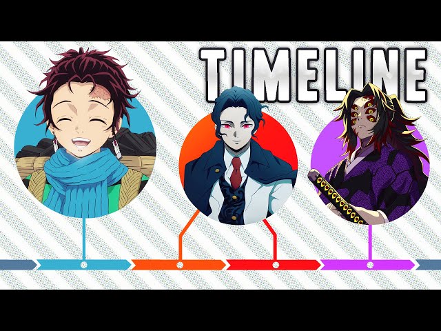 The Complete Demon Slayer Timeline!