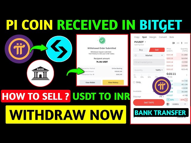 Pi Coin Withdrawal Process | Pi Network Bank Withdrawal Process | How To Sell Pi Token On Bitget