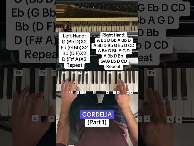 Juan Arenosa - Cordelia (Part 1) (Easy Piano Tutorial With Letter Notes)