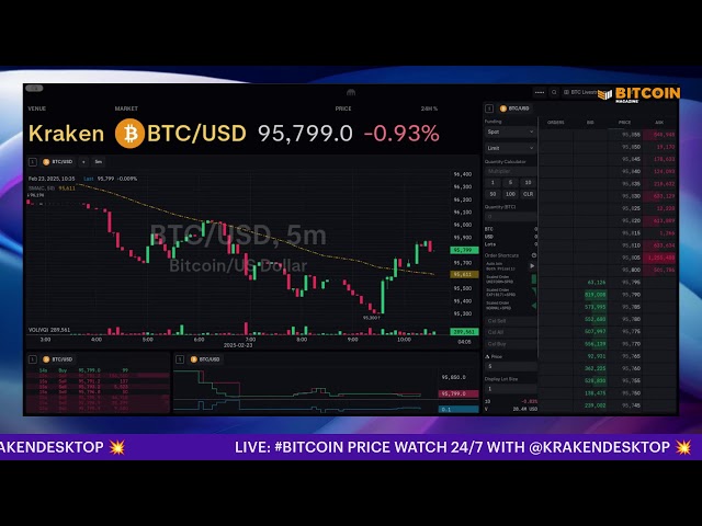 LIVE: Bitcoin Price 24/7 With Kraken Desktop 💥