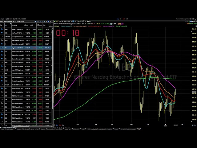 01/23/25 Continuing To Improve-Sit Tight For Just A Little Longer: Dave Landry's Market In A Minute