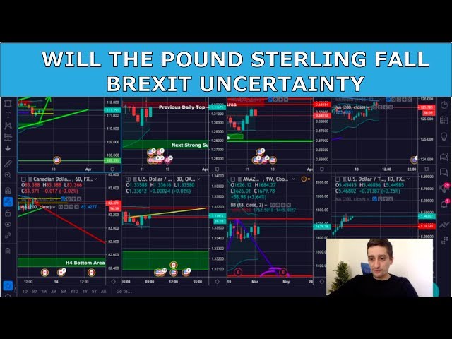 This weeks forex technical analysis | Multiple time frame analysis GBP/USD - Brexit or no?