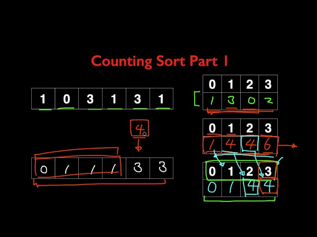 Learn Counting Sort Algorithm in LESS THAN 6 MINUTES!