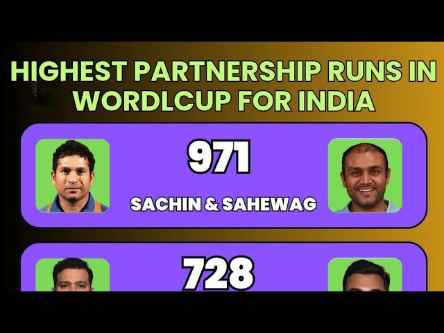 Highest partnership runs in world cup for India 🇮🇳🇮🇳🇮🇳