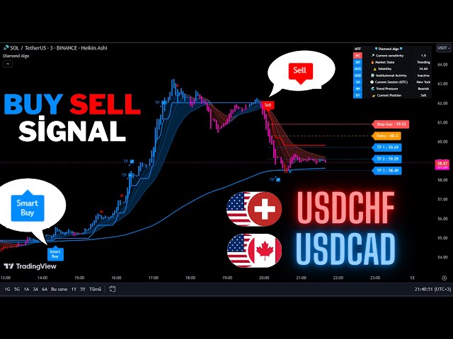 🔴Live USDCAD And USDCHF 5-Minute Buy And Sell Signals-Trading Signals-Scalping Strategy-Diamond Algo