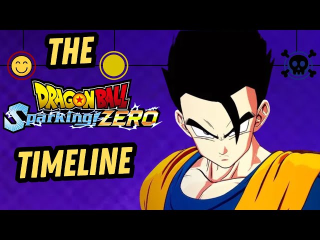 DRAGON BALL SPARKING! ZERO IS IT WORTH IT IN 2025?