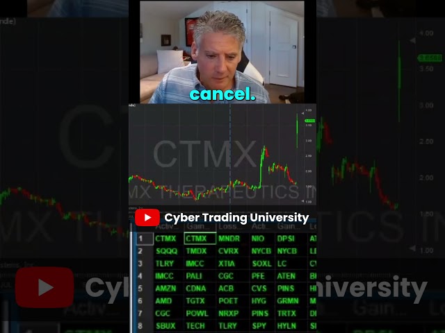 Strategies for Minimizing Losses