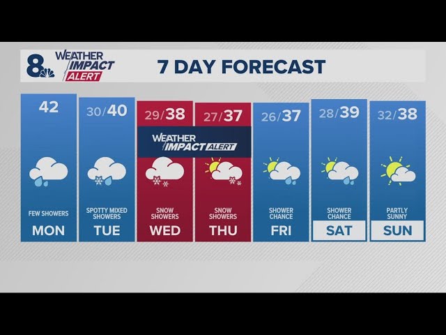 KGW Forecast: Sunrise, Monday, February 3, 2025