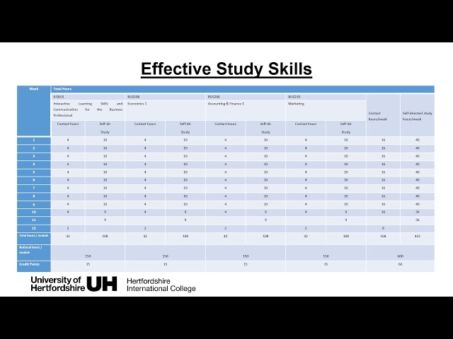 HIC Exam & Study Skills Session