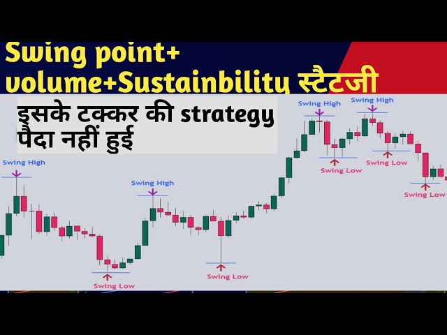 ek Safal trader Kaise bane ?Kya Main swing trading strategy se Safal trader Ban sakta hun?