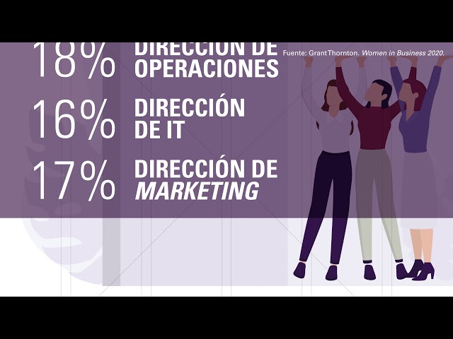 Liderazgo empresarial femenino: un techo de cristal difícil de romper. EL INFORME