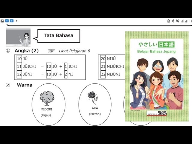 AYO BELAJAR BAHASA JEPANG LEWAT PERCAKAPAN ANNA ! #PART-31