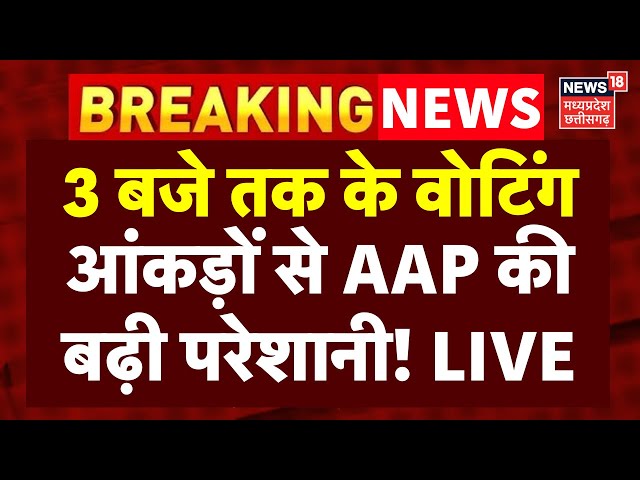 Delhi Chunav Voting Percentage Live Updates: 3 बजे तक के वोटिंगआंकड़ों से AAP कीबढ़ी परेशानी ! | BJP