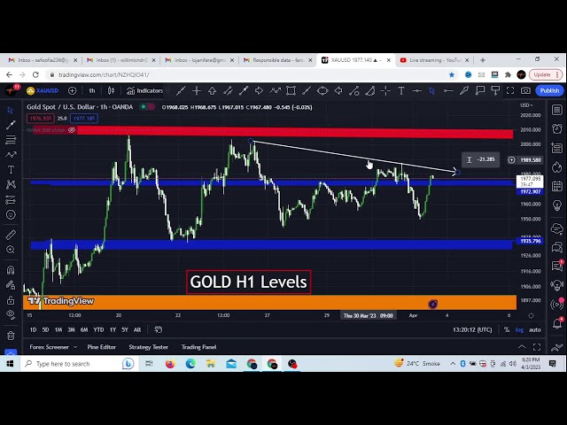 Forex For You[  price action[ helpful video for  forex traders,