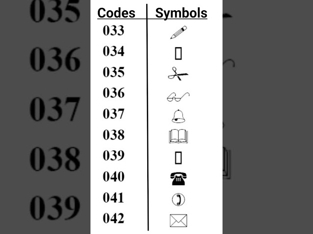 Codes with Symbols for Wingdings Font