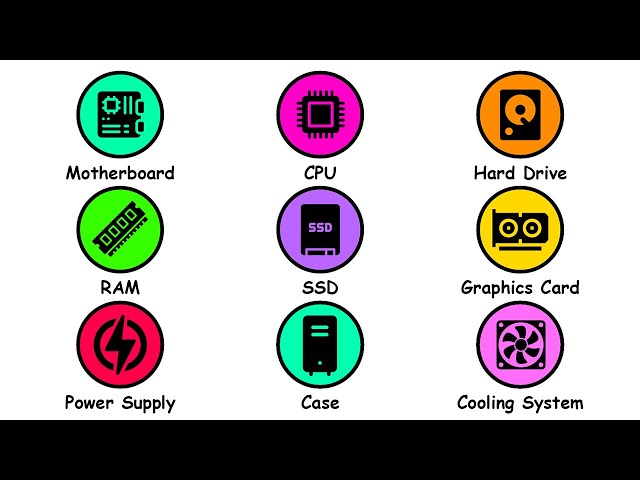 Every Computer Component Explained in 3 Minutes