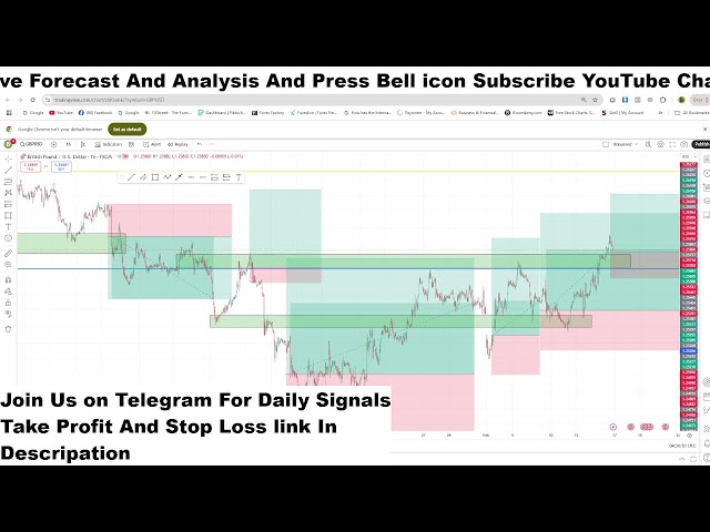 GBPUSD Live H1 Forecast Short-term Trades next move of  GBPUSD Live Trading Room