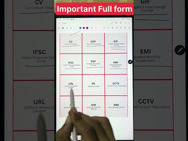 Important full form #gkforupsi #facts #gk #gktricks #gkfacts