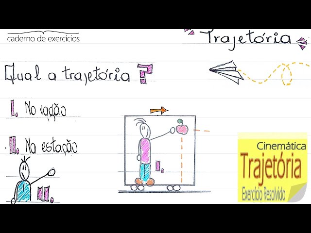 Trajectory: Definition, Examples