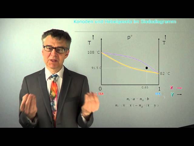 Siedelinie, Taulinie, Azeotrop, Konoden und Hebelgesetz - Wie liest man Siedediagramme? (PC-37)