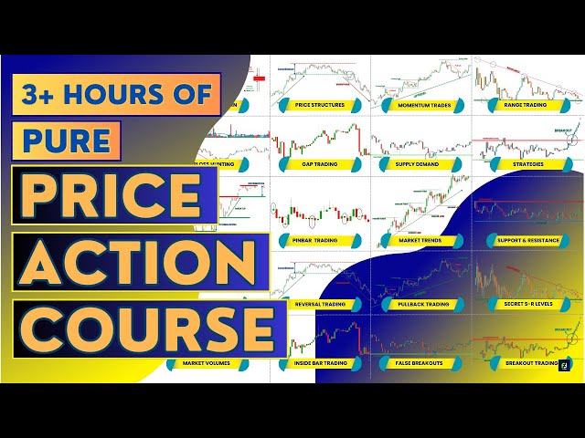 Pure "PRICE ACTION Mastery" Course🔥 | 3+ Hours of Price action Content 🤯