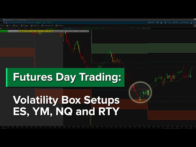 Futures Volatility Box - Mid Day Walk Through of 4 Indices