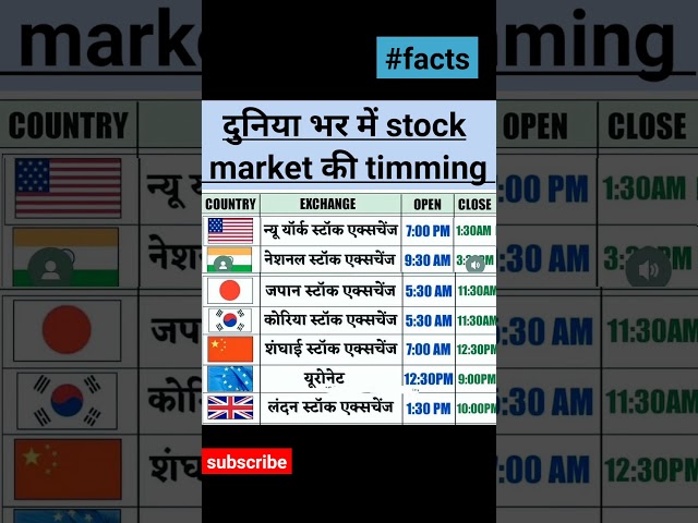 stock market timings | usa market timings