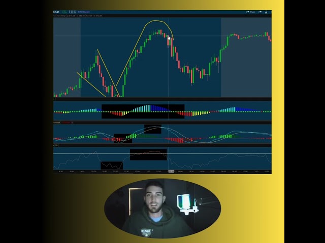 Indicator Analysis (How to use the RSI,MACD, and the TTM Squeeze)