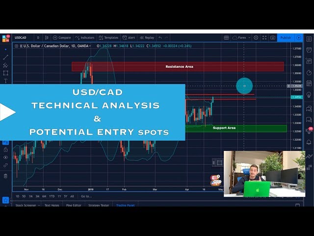 Forex for Beginners | Technical analysis on the USD/CAD - Multiple time frames