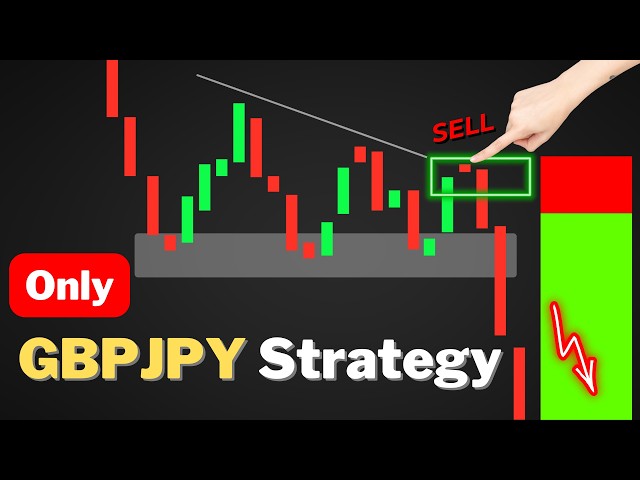 I Revealed Only GBPJPY Trading Strategy Based on 1 Pattern.