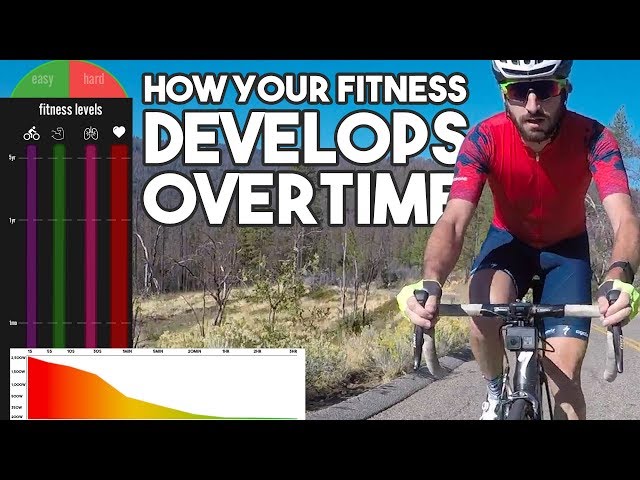 How Your Fitness Develops Overtime (Cycling Tips For Beginners)