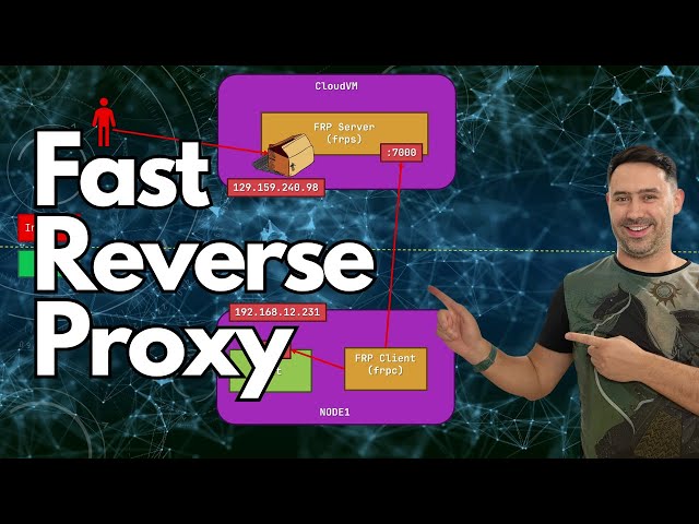 Exposing Internal Services with FRP (Fast Reverse Proxy) | Complete Tutorial