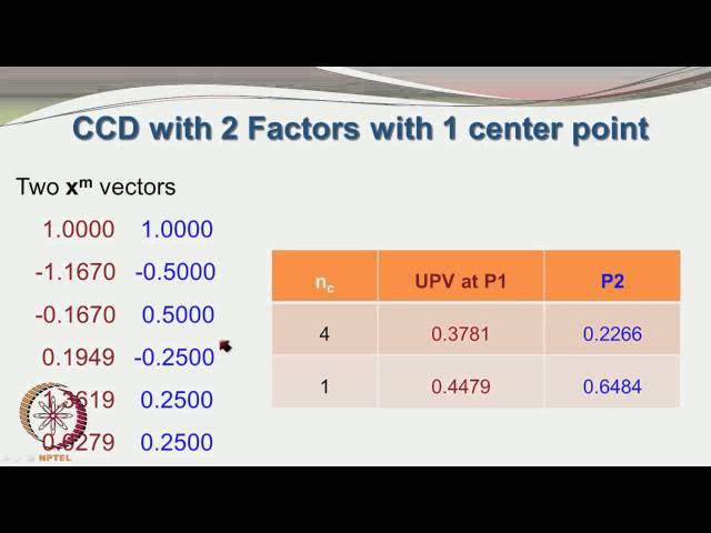 Mod-01 Lec-49 Response Surface Methodology - A